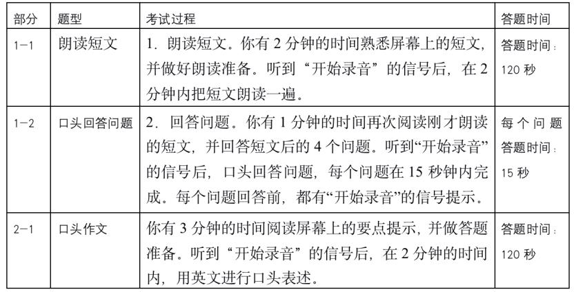 高考哪些考生需要参加外语口试？报了口语但是没考有影响吗？