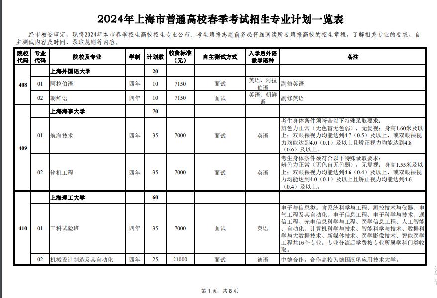 2024年上海市春季考试招生专业计划最新公布，附往年入围资格线！