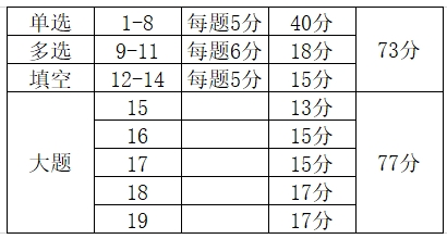 2024年高考数学试卷结构发生新变化！考生需注意！