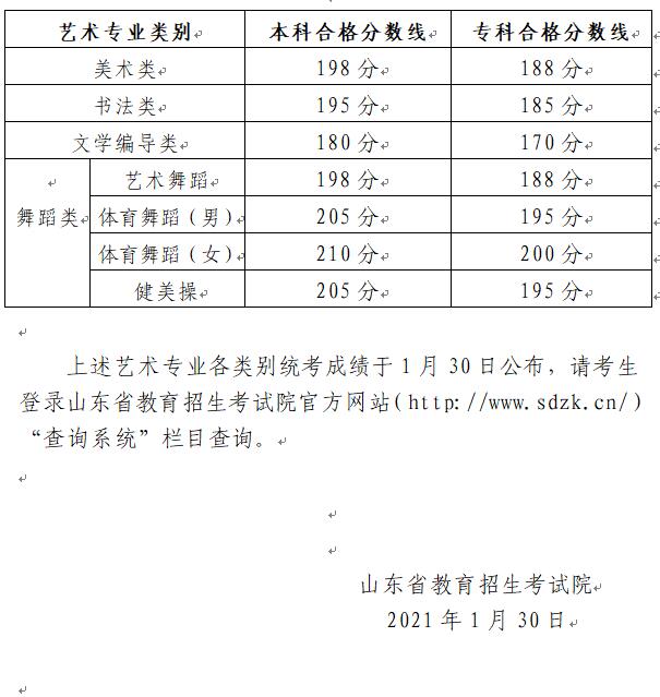 2024年山东艺术类专业统考各科类合格分数线公布，附成绩查询网址