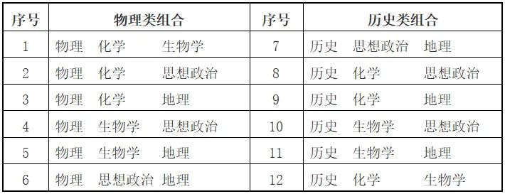 3+1+2新高考模式下选科，为什么要在物理或历史中首选1门科目？