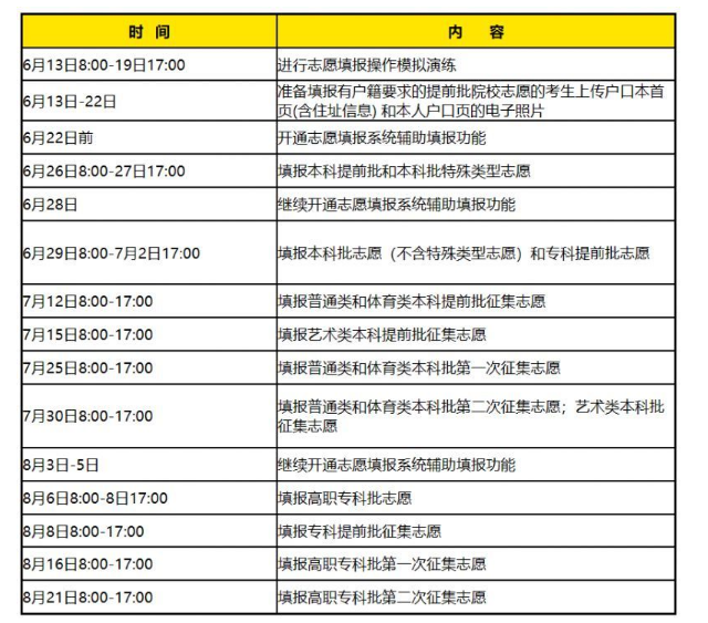 湖南高考志愿填报时间是哪一天