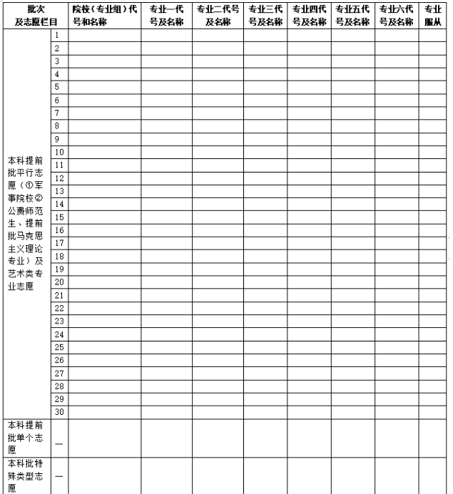 湖南高考可以填报几个志愿 附志愿填报的样本