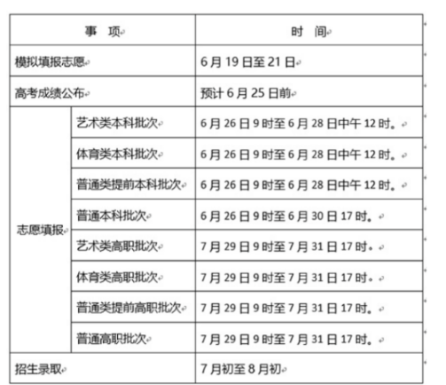 天津高考成绩是哪一天可以查 具体几点