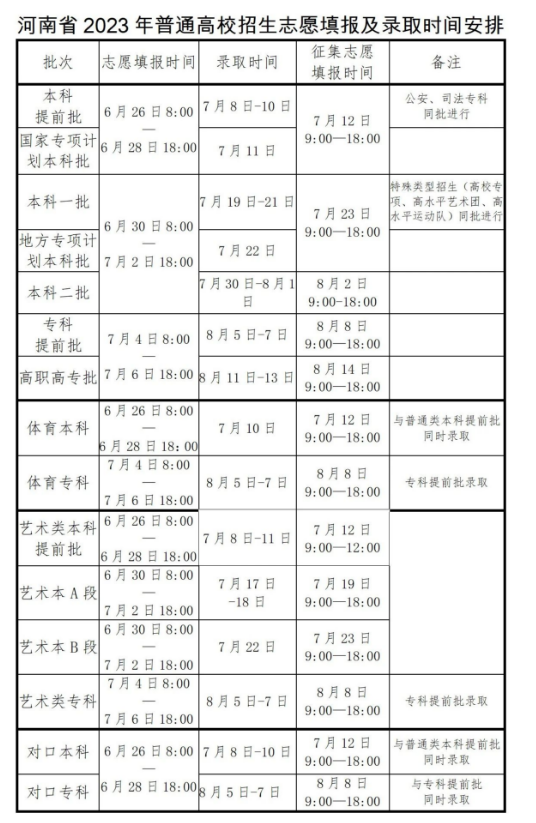 河南高考录取结果一般几天出来 查询的方法有哪些