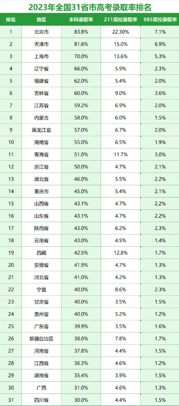 高考人数比往年多吗 全国高考人数统计