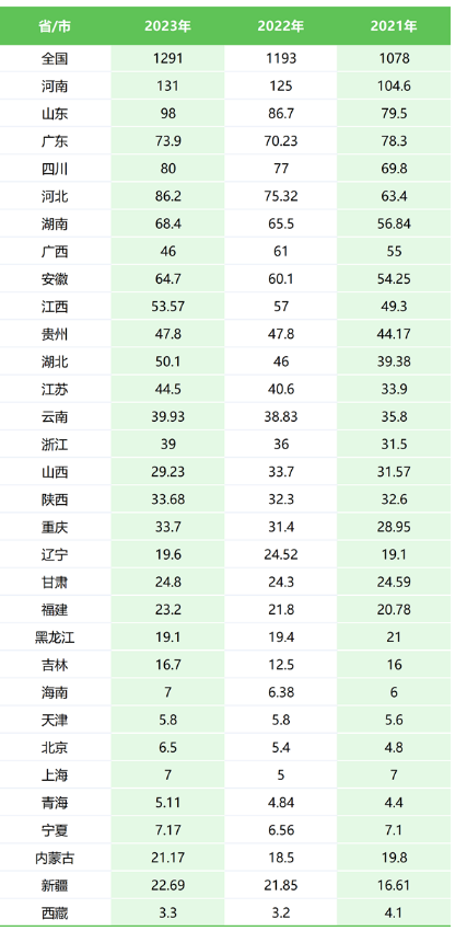 高考人数比往年多吗 全国高考人数统计