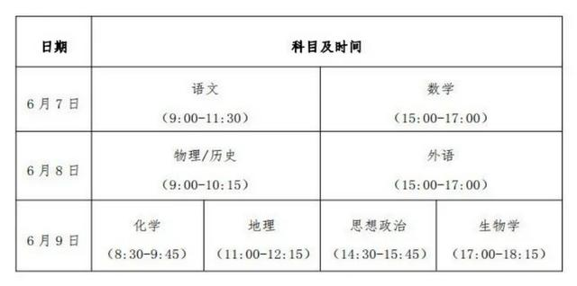 贵州2024年新高考使用什么试卷？贵州新高考考试科目有哪些？