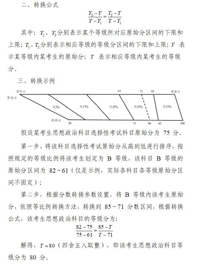 赋分成绩和原始成绩对照表，新高考省份赋分对照表一览(2024参考)