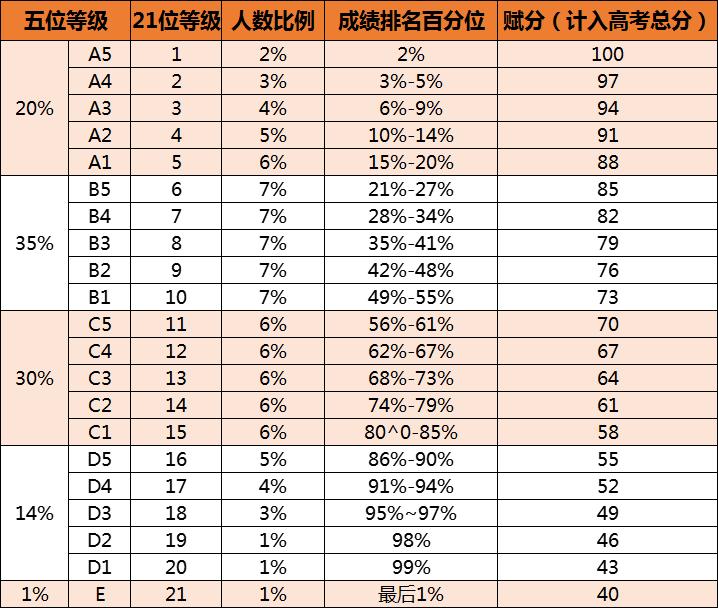 赋分成绩和原始成绩对照表，新高考省份赋分对照表一览(2024参考)