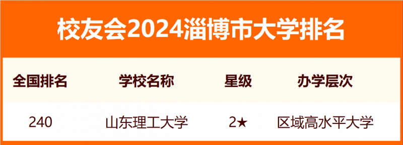 2024淄博市大学排名
