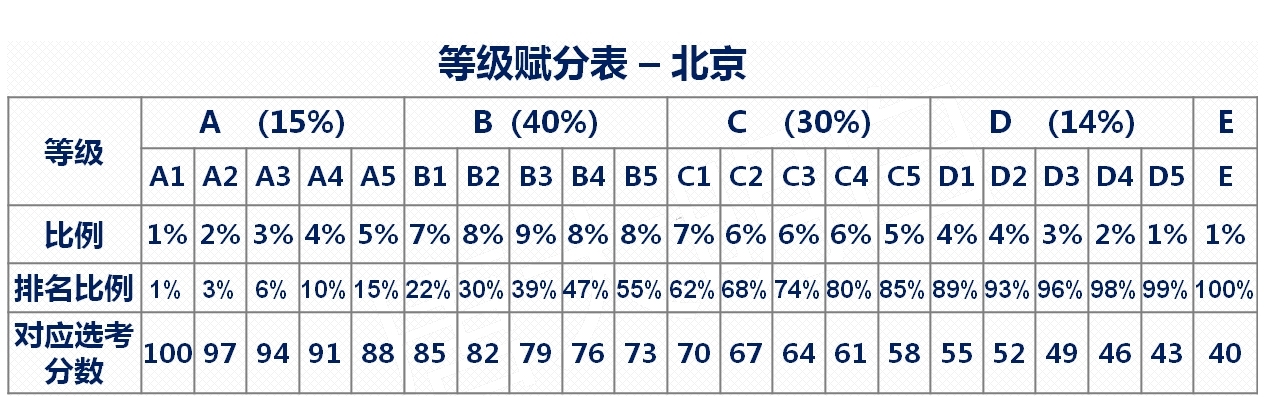 2024赋分裸分对照表各省汇总，新高考赋分怎么计算？考生需了解！