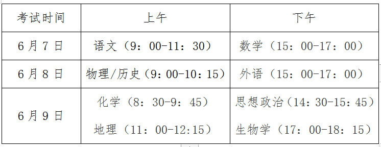 高考科目3+1+2是什么意思？新高考选科模式有哪些优势？