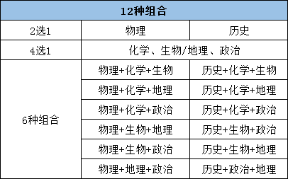 高考科目3+1+2是什么意思？新高考选科模式有哪些优势？