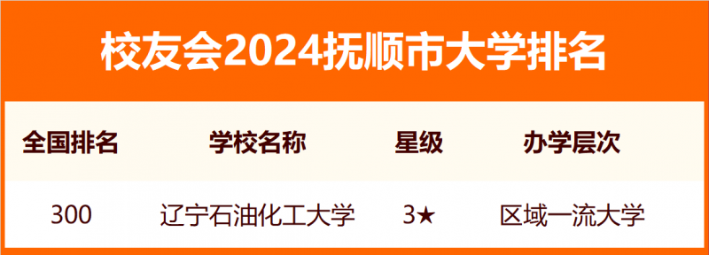 2024抚顺市大学排名