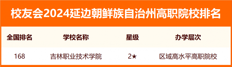 2024延边朝鲜族自治州大学排名