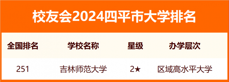 2024四平市大学排名