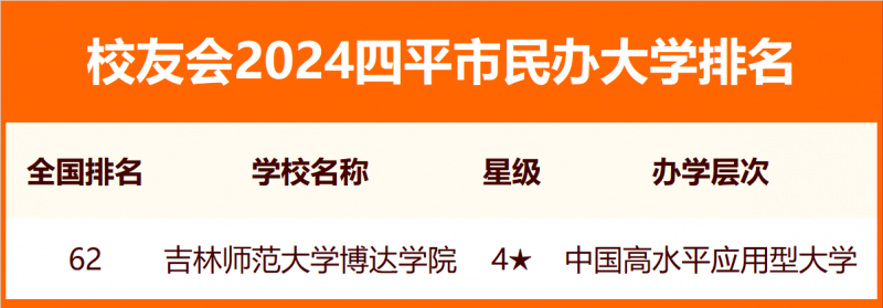 2024四平市大学排名