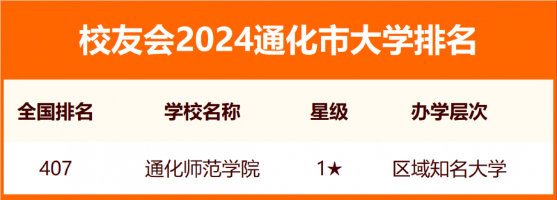 2024通化市大学排名