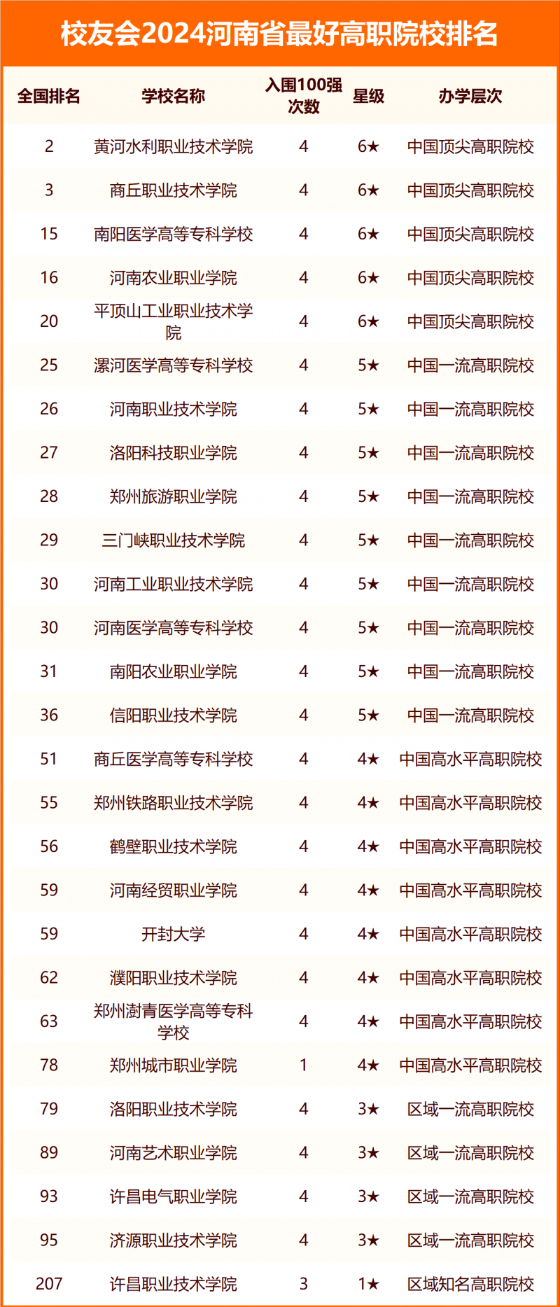 2024河南省最好大学排名