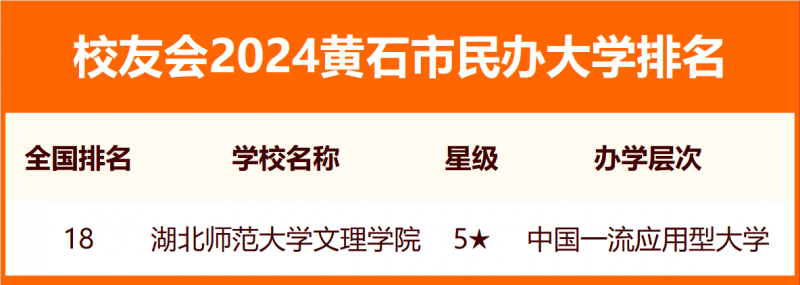 2024黄石市大学排名