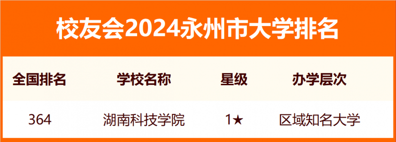 2024永州市大学排名