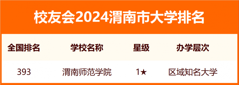 2024渭南市大学排名