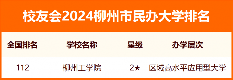 2024柳州市大学排名