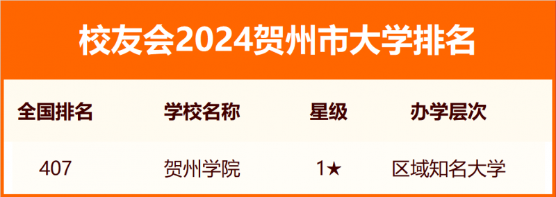 2024贺州市大学排名