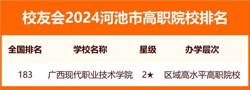 2024河池市大学排名