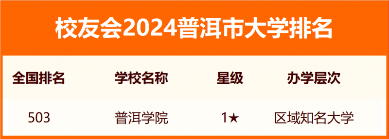 2024普洱市大学排名