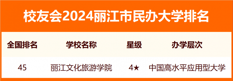 2024丽江市大学排名