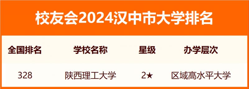 2024汉中市大学排名
