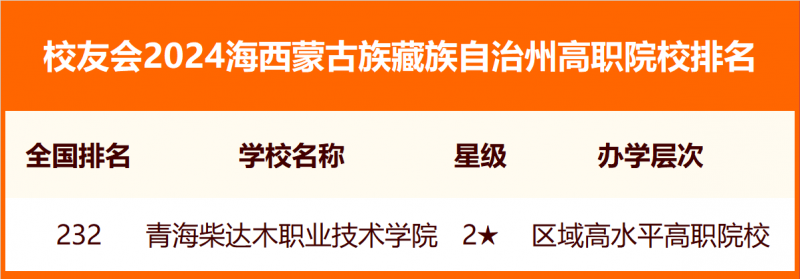 校友会2024海西蒙古族藏族自治州大学排名