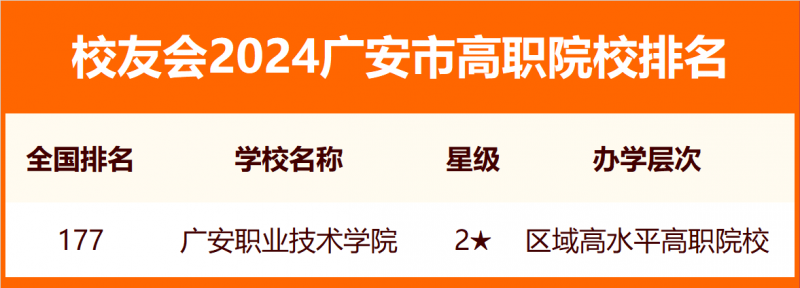 校友会2024广安市大学排名