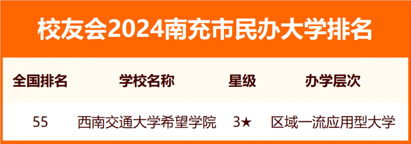 校友会2024南充市大学排名