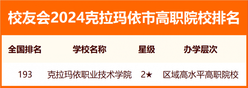 校友会2024克拉玛依市大学排名