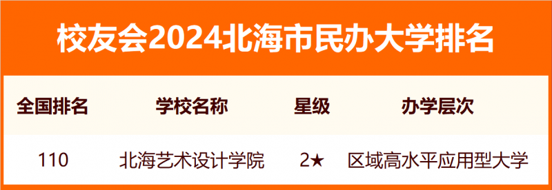 校友会2024北海市大学排名