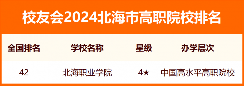 校友会2024北海市大学排名