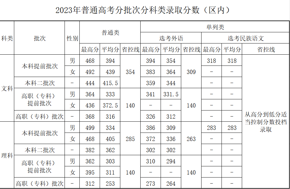 最好考的二本警校是哪些？2024年分数最低的本科警察学院有哪些