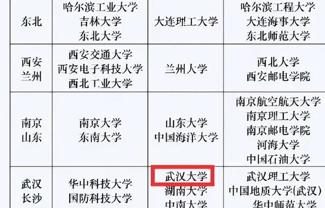 华为最认可五所大学  进华为的都是什么大学