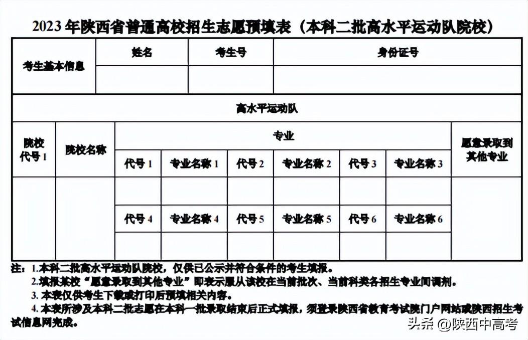 今年陕西高考可以填报几个志愿,包括几个学校和专业