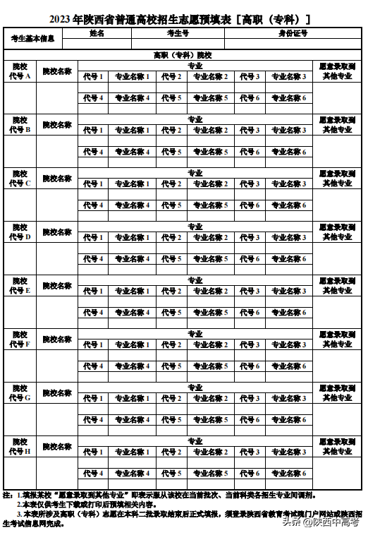 今年陕西高考可以填报几个志愿,包括几个学校和专业