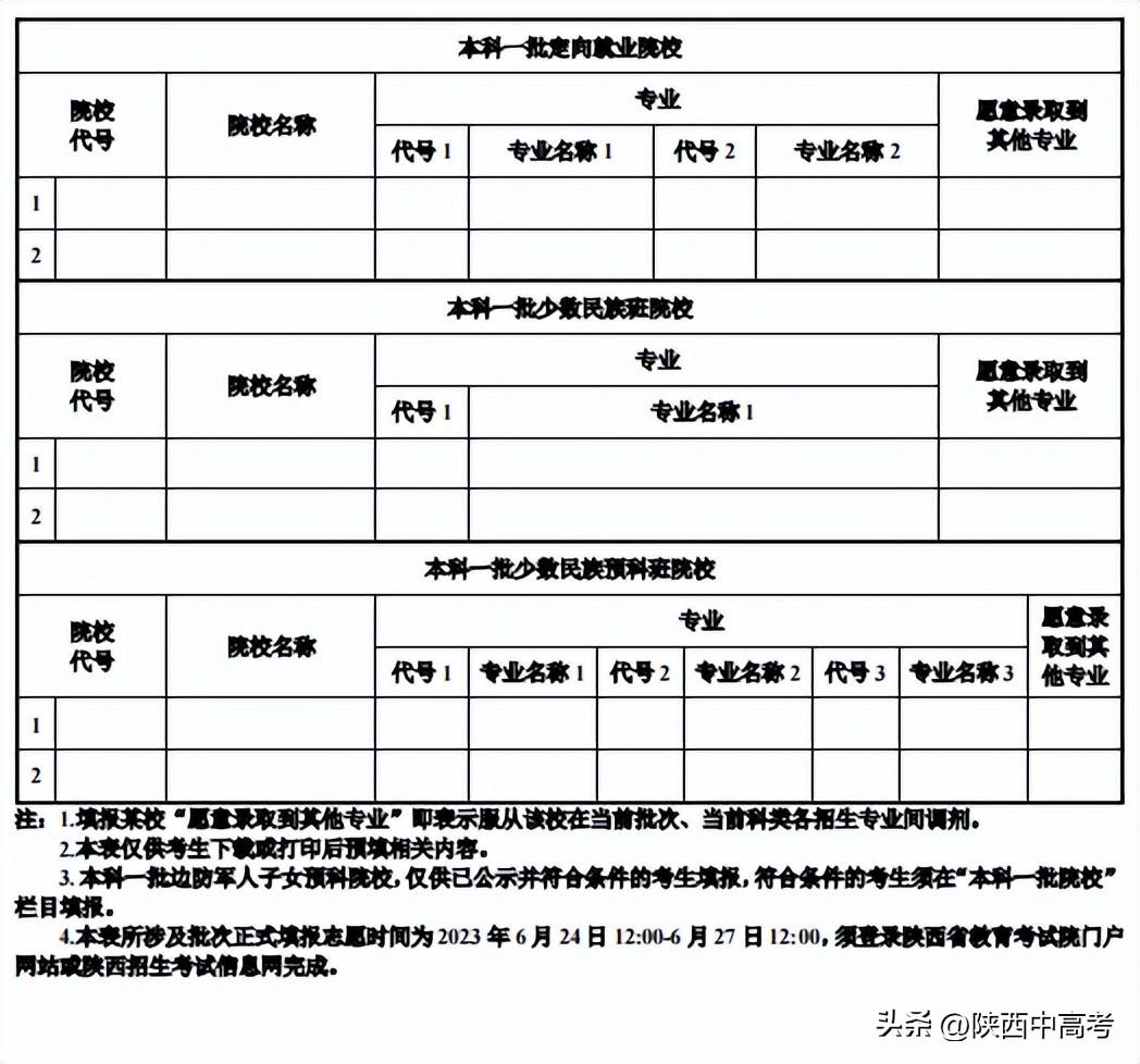 今年陕西高考可以填报几个志愿,包括几个学校和专业