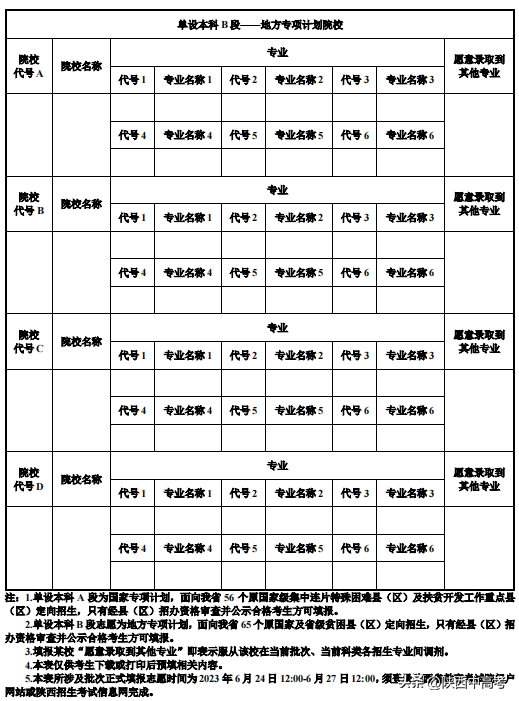 今年陕西高考可以填报几个志愿,包括几个学校和专业