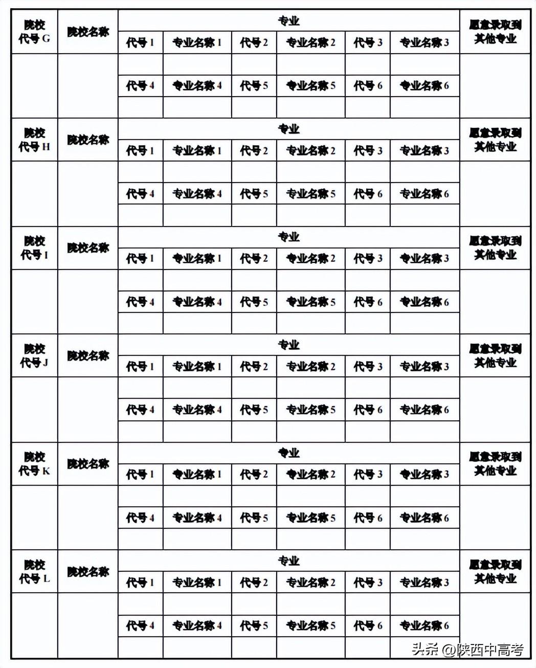 今年陕西高考可以填报几个志愿,包括几个学校和专业