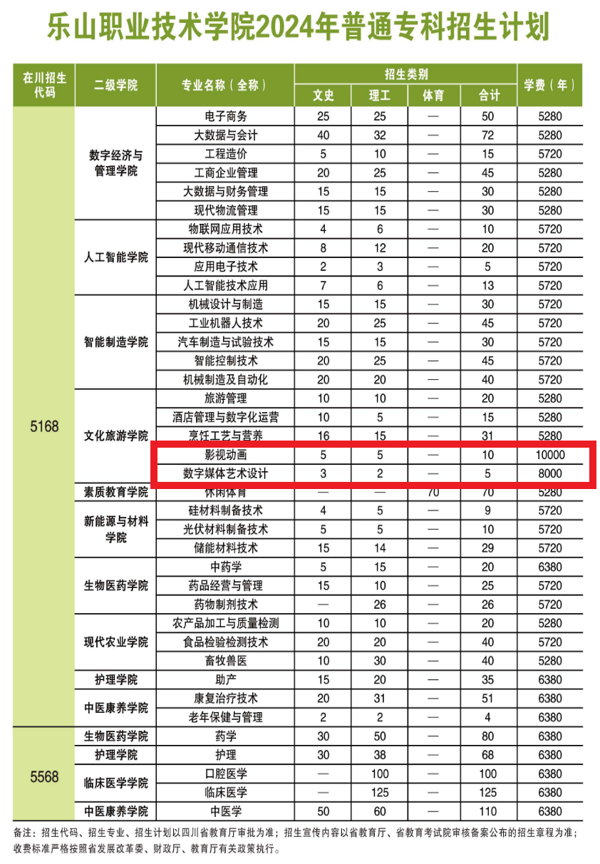 2024乐山职业技术学院艺术类学费多少钱一年-各专业收费标准