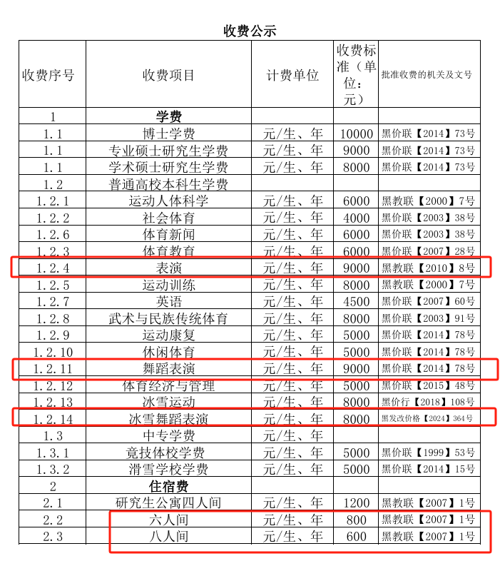 2024哈尔滨体育学院艺术类学费多少钱一年-各专业收费标准