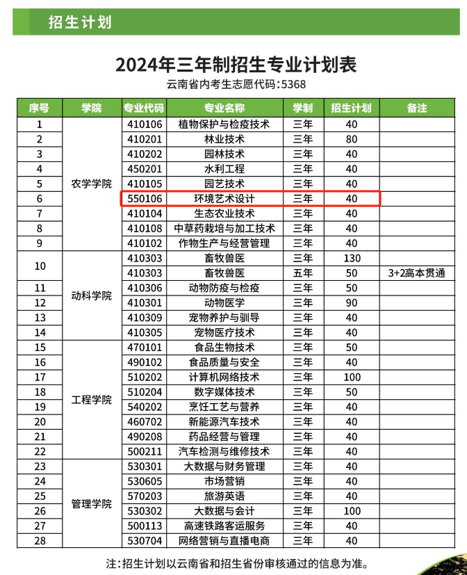 2024大理农林职业技术学院艺术类学费多少钱一年-各专业收费标准