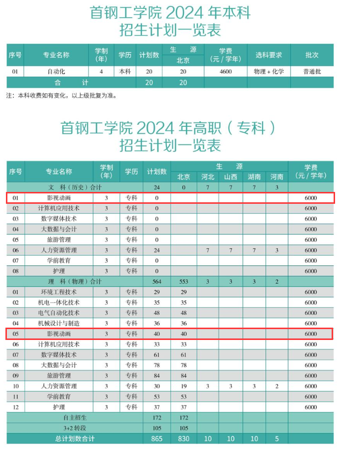 2024首钢工学院艺术类学费多少钱一年-各专业收费标准